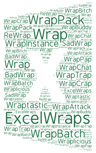 Wrap Terminology